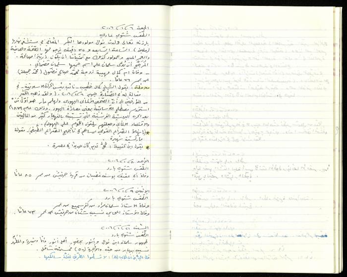 The Diaries of Fandi Mhanna, Buqei'a- Upper Galilee, 2002-2009