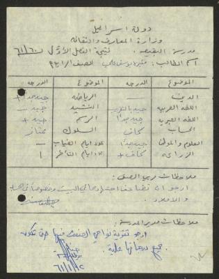 "School Report Card" for Munira Ali from the Buqei