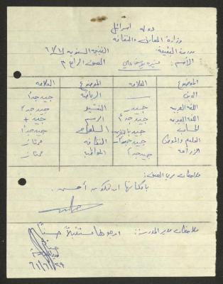 "School Report Card" for Munira Ali from the Buqei