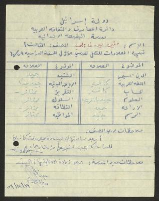 "School Report Card" for Munira Ali from the Buqei