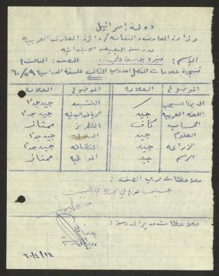 "School Report Card" for Munira Ali from the Buqei