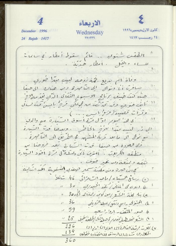 دفتر يوميات فندي مهنا، البقيعة- الجليل الأعلى، 1996