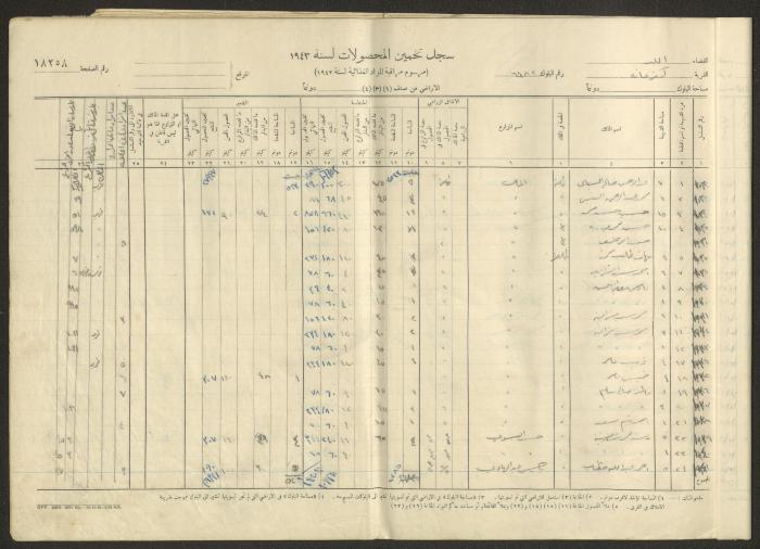 Kafr Ana Village Crop Estimation Record, 1943