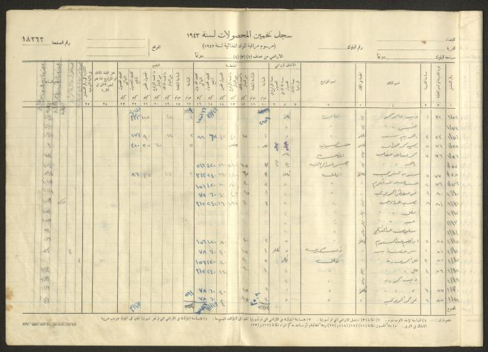 Kafr Ana Village Crop Estimation Record, 1943