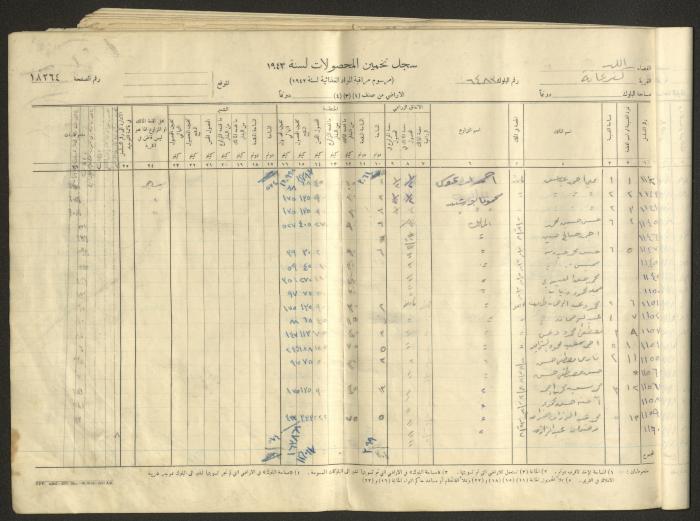 Kafr Ana Village Crop Estimation Record, 1943