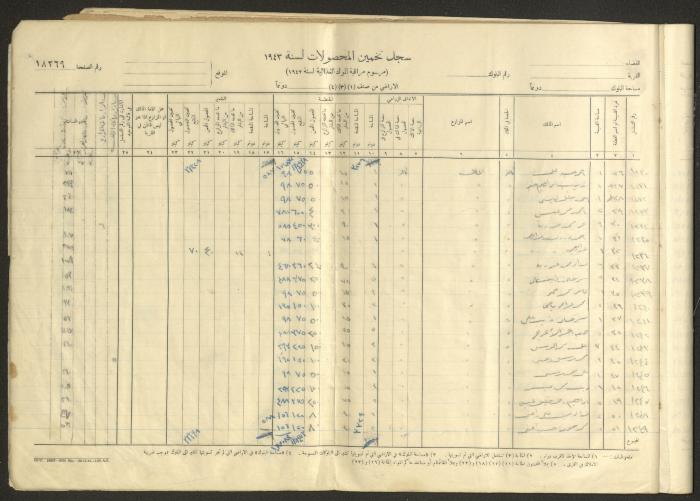 Kafr Ana Village Crop Estimation Record, 1943