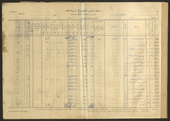 Kafr Ana Village Crop Estimation Record, 1943