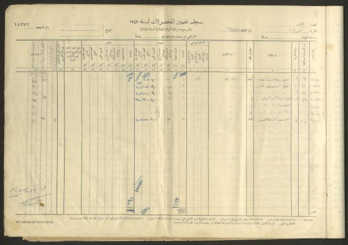 Kafr Ana Village Crop Estimation Record, 1943