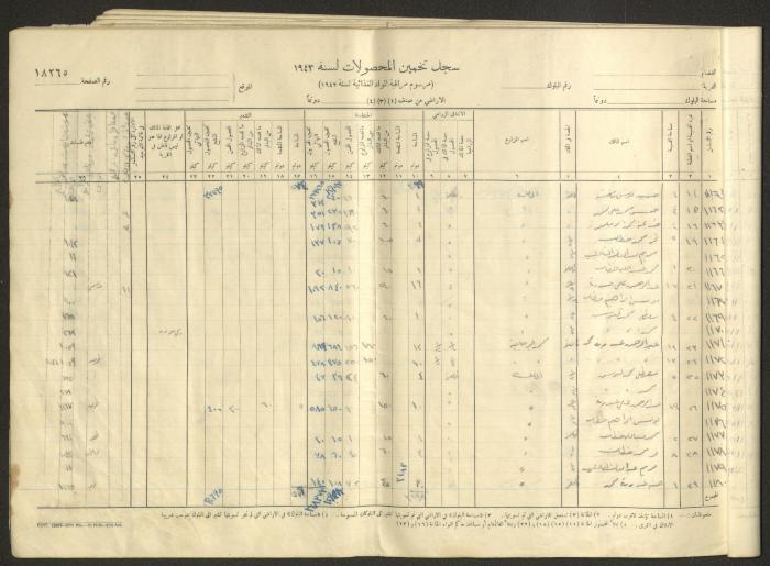 Kafr Ana Village Crop Estimation Record, 1943