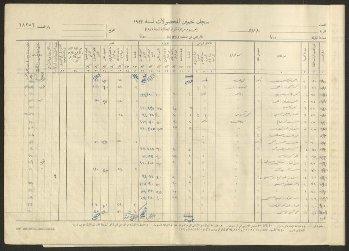 Kafr Ana Village Crop Estimation Record, 1943