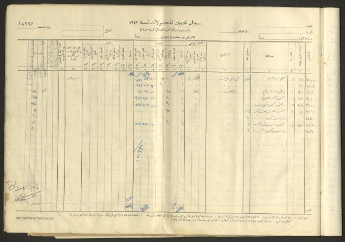 Kafr Ana Village Crop Estimation Record, 1943