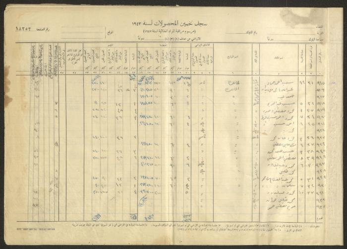 Kafr Ana Village Crop Estimation Record, 1943