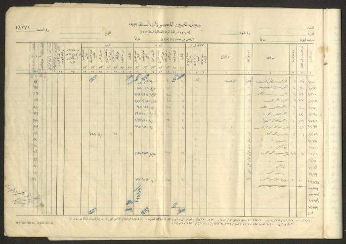 Kafr Ana Village Crop Estimation Record, 1943