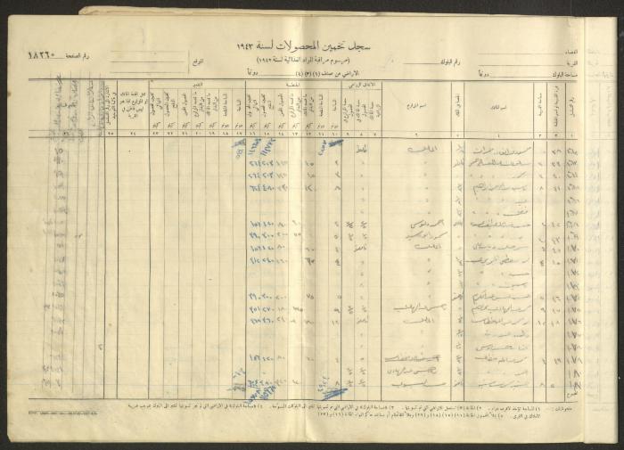 Kafr Ana Village Crop Estimation Record, 1943