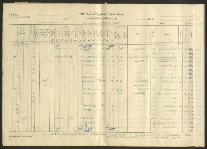 Kafr Ana Village Crop Estimation Record, 1943