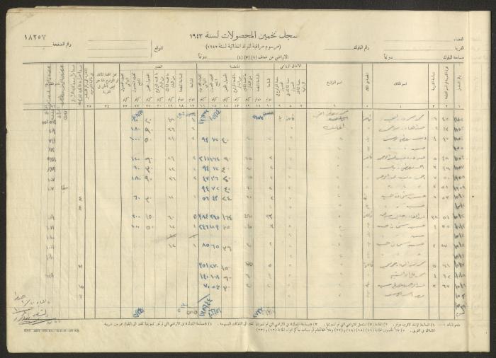 Kafr Ana Village Crop Estimation Record, 1943