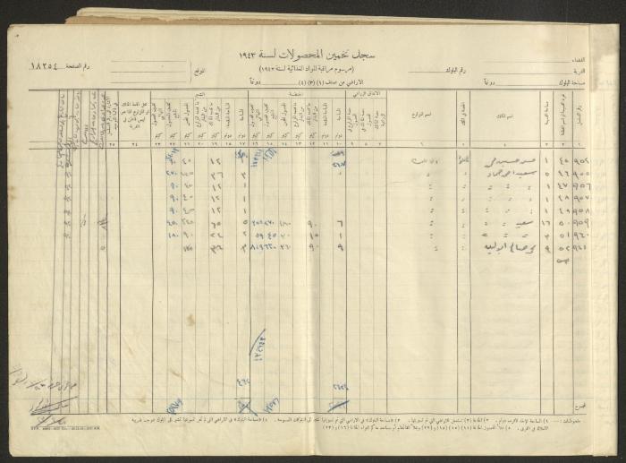 Kafr Ana Village Crop Estimation Record, 1943