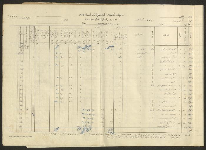 Kafr Ana Village Crop Estimation Record, 1943
