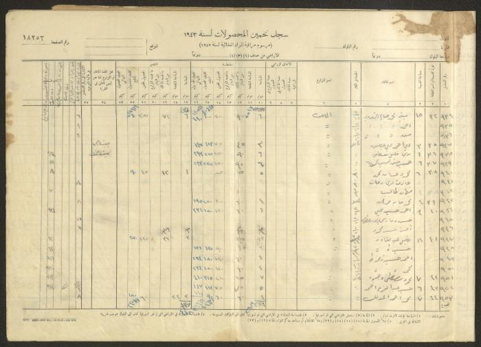 Kafr Ana Village Crop Estimation Record, 1943
