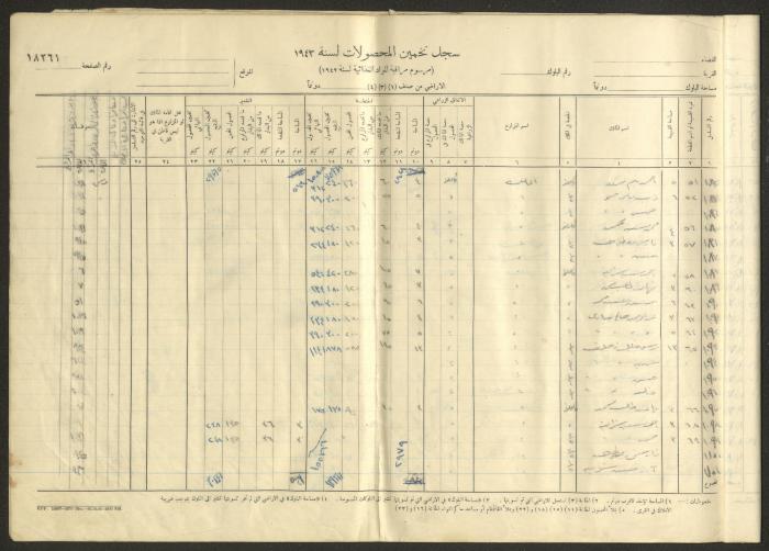 Kafr Ana Village Crop Estimation Record, 1943