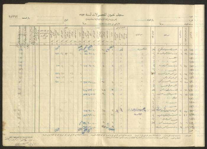 Kafr Ana Village Crop Estimation Record, 1943
