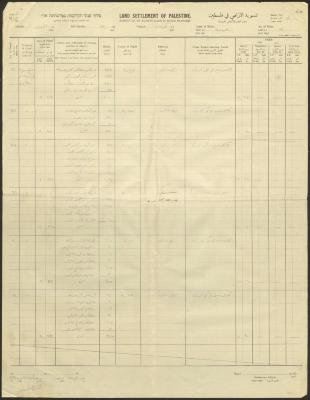 كشف صادر عن هيئة تسوية الأراضي في فلسطين، كفر عانة، كانون الثاني 1933