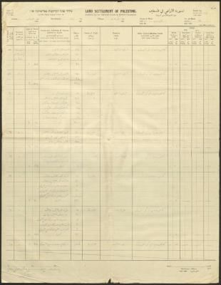 كشف صادر عن هيئة تسوية الأراضي في فلسطين،  كفر عانة، كانون الثاني 1933