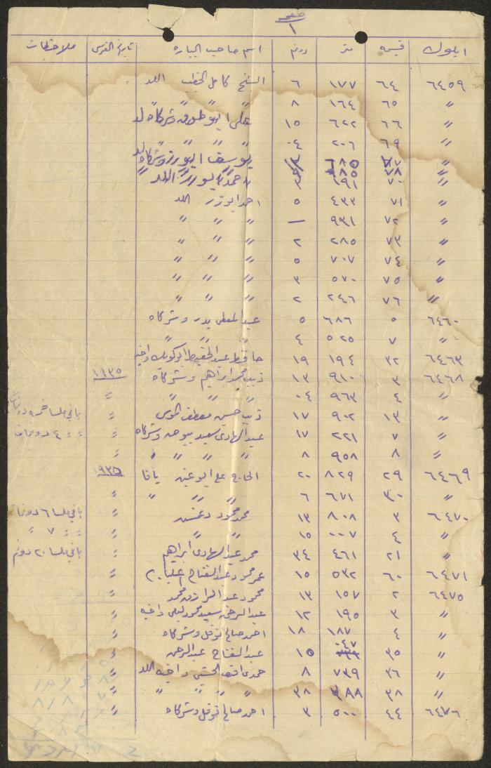 كشف مدون لأراضي كفر عانة، 1934-1935