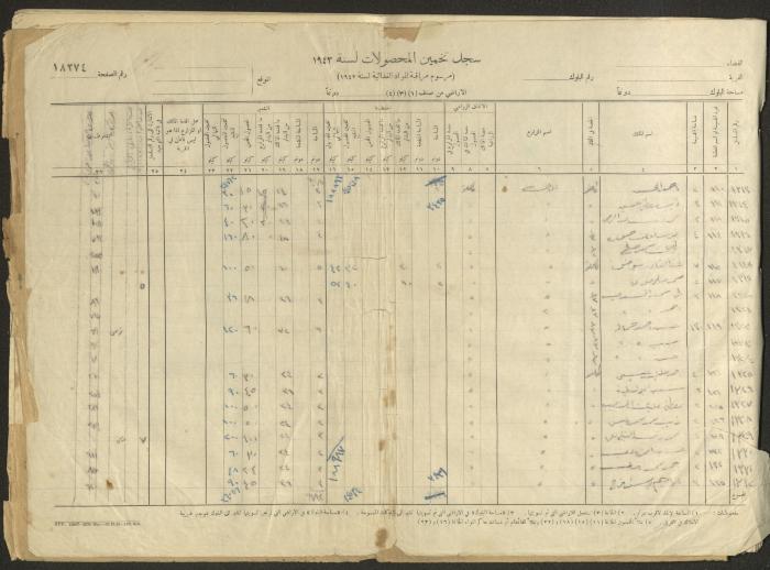 Kafr Ana Village Crop Estimation Record, 1943