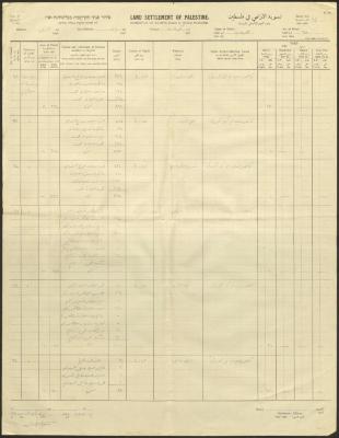 كشف صادر عن هيئة تسوية الأراضي في فلسطين، كفر عانة، كانون الثاني 1933