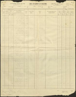 كشف صادر عن هيئة تسوية الأراضي في فلسطين،  كفر عانة، كانون الثاني 1933