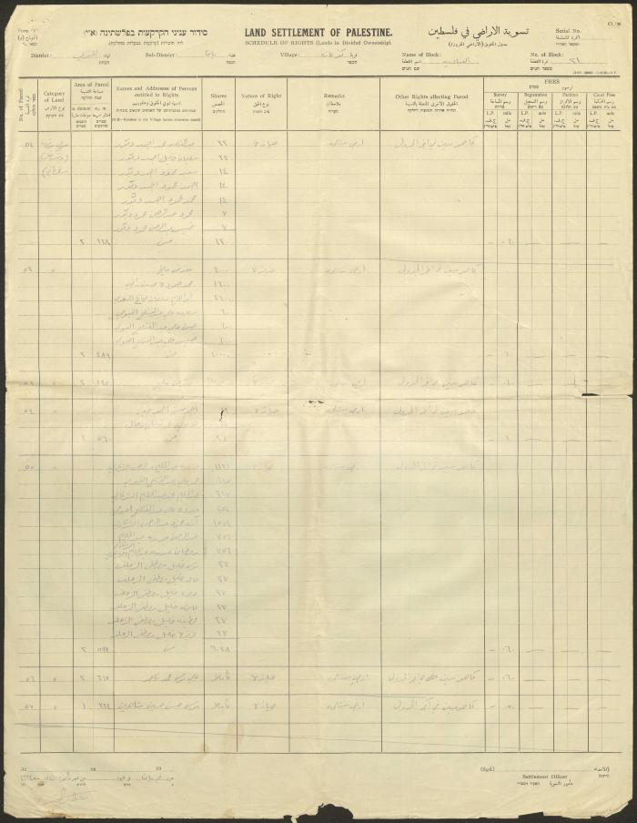 كشف صادر عن هيئة تسوية الأراضي في فلسطين، كفر عانة، كانون الثاني 1933