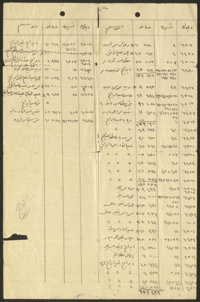 كشف مدون لأراضي كفر عانة، 1934-1935