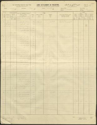 كشف صادر عن هيئة تسوية الأراضي في فلسطين، كفر عانة، كانون الثاني 1933