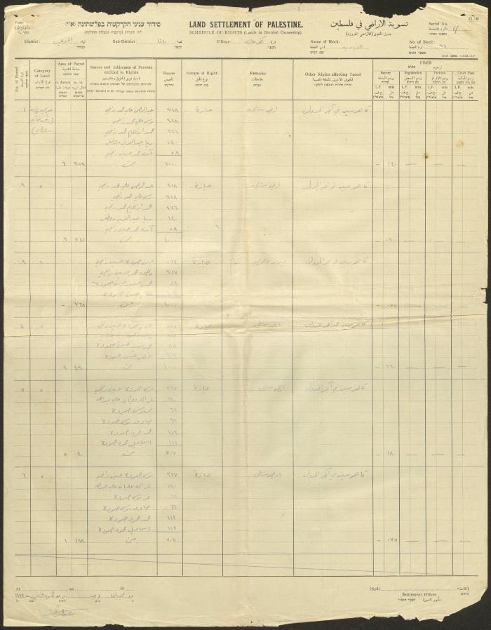 كشف صادر عن هيئة تسوية الأراضي في فلسطين،  كفر عانة، كانون الثاني 1933