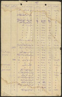 كشف مدون لأراضي كفر عانة، 1934-1935