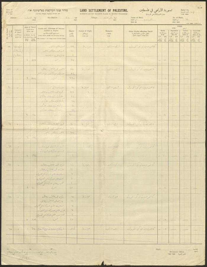 كشف صادر عن هيئة تسوية الأراضي في فلسطين،  كفر عانة، كانون الثاني 1933