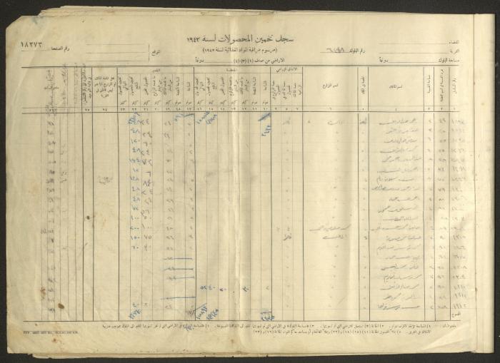 Kafr Ana Village Crop Estimation Record, 1943