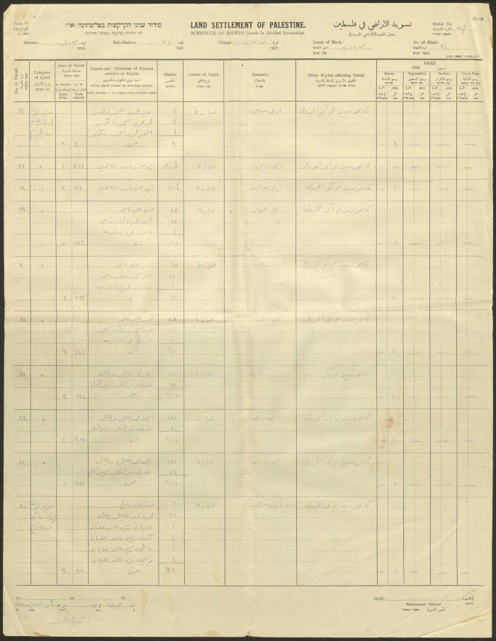 كشف صادر عن هيئة تسوية الأراضي في فلسطين،  كفر عانة، كانون الثاني 1933