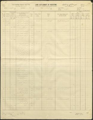 كشف صادر عن هيئة تسوية الأراضي في فلسطين،  كفر عانة، كانون الثاني 1933