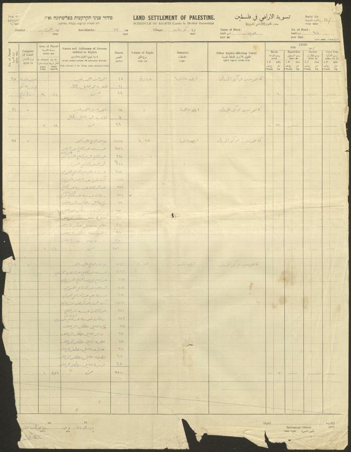 كشف صادر عن هيئة تسوية الأراضي في فلسطين، كفر عانة، كانون الثاني 1933