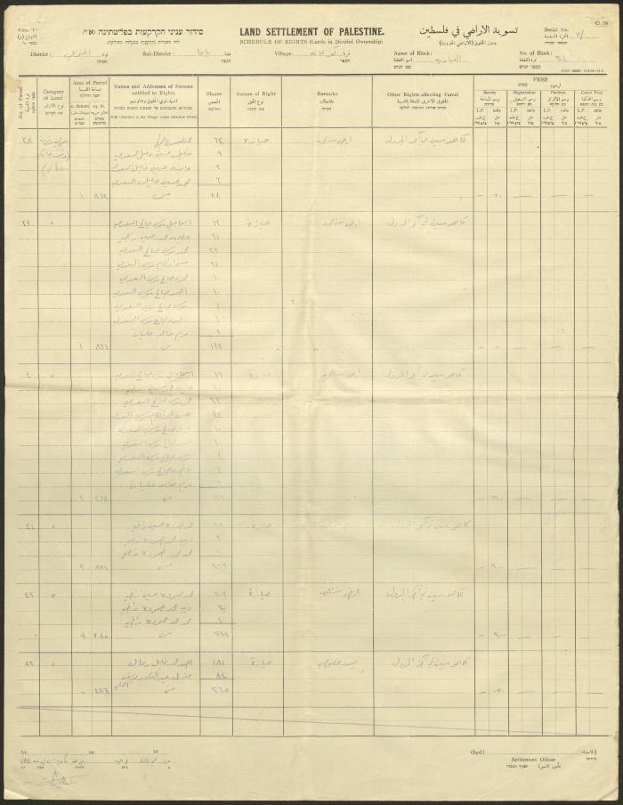 كشف صادر عن هيئة تسوية الأراضي في فلسطين، كفر عانة، كانون الثاني 1933