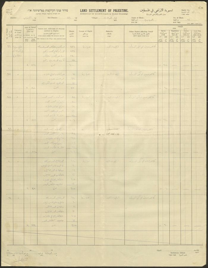 كشف صادر عن هيئة تسوية الأراضي في فلسطين، كفر عانة، كانون الثاني 1933