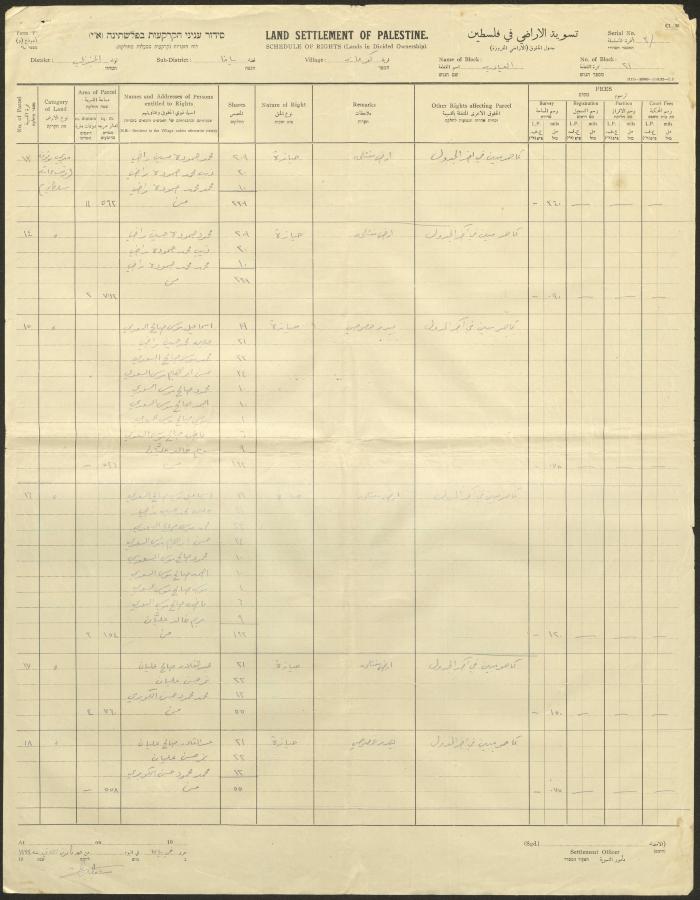كشف صادر عن هيئة تسوية الأراضي في فلسطين،  كفر عانة، كانون الثاني 1933