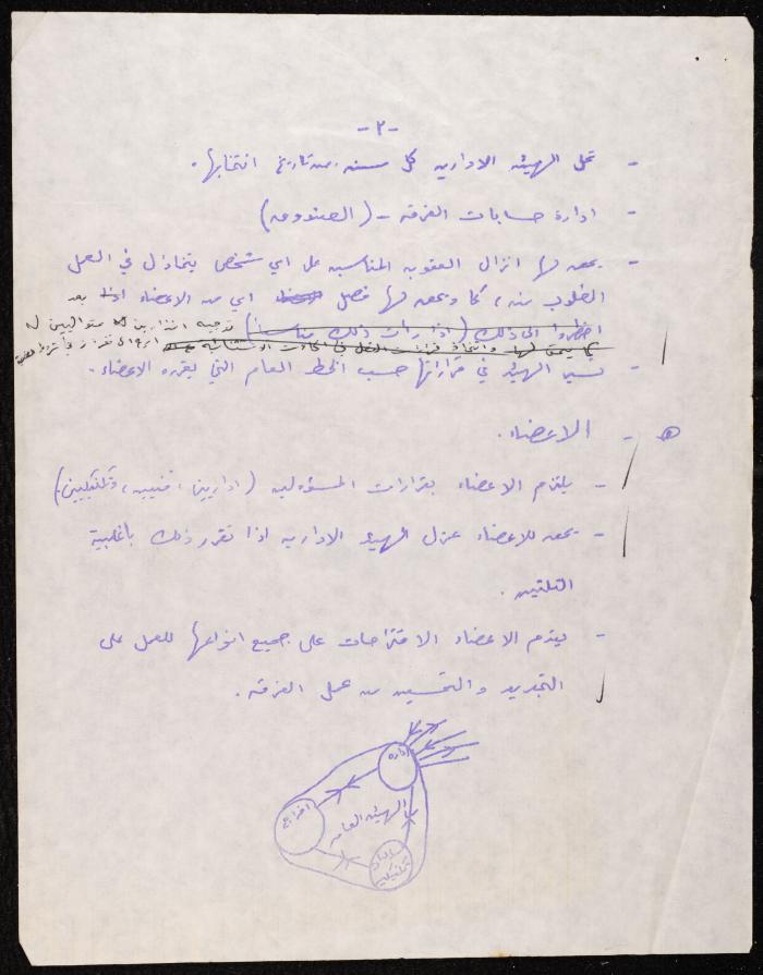 The Director's Clauses in the By-Laws for the Balalin Theatre Troupe, 1975