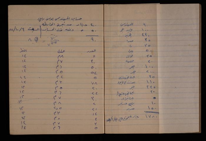 دفتر يوميات فضية الدرابيع، دورا- الخليل، 1989