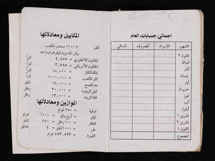 The Diary of Fadeyyeh Darabe, Dura- Hebron, 1995