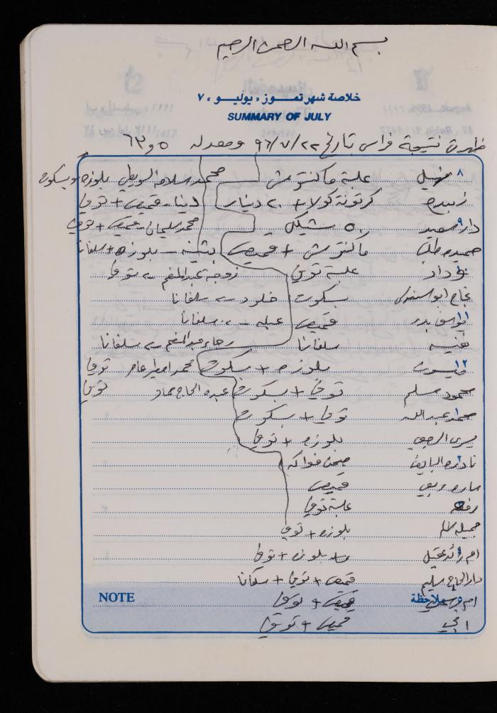 دفتر يوميات فضية الدرابيع، دورا- الخليل، 1996