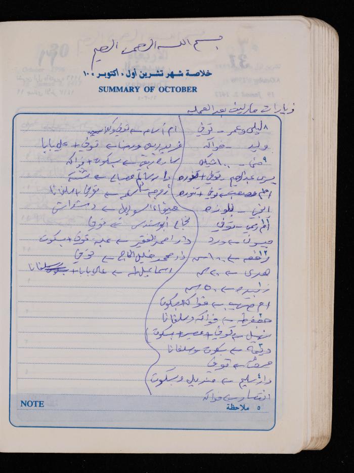 دفتر يوميات فضية الدرابيع، دورا- الخليل، 1996