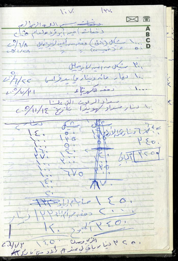The Diary of Fadeyyeh Darabe, Dura- Hebron, 2005